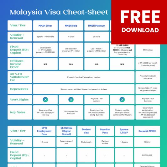 Malaysia Visa Cheat Sheet [FREE]