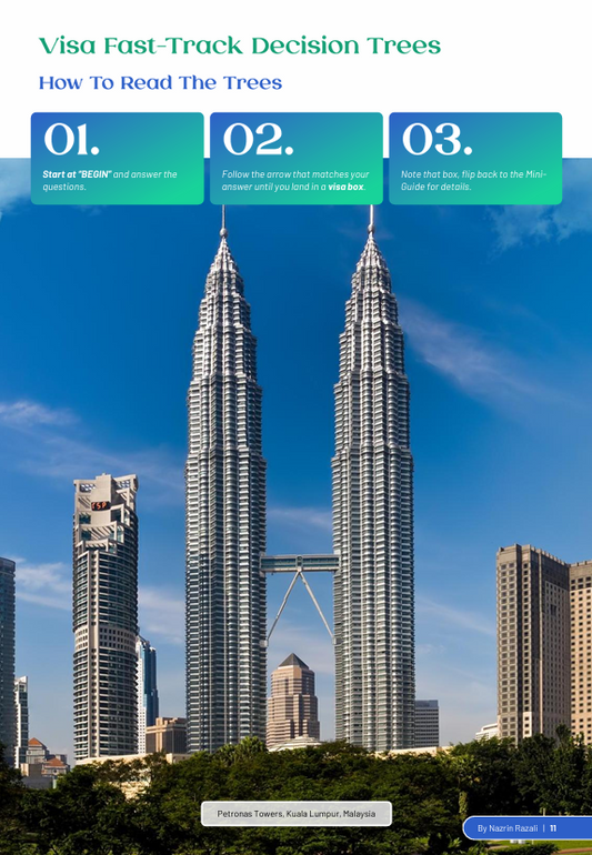 Personalized Plan + Ultimate Malaysia Relocation Guide 2025