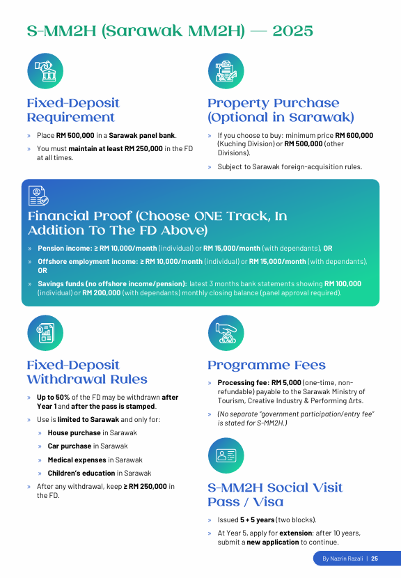 Personalized Plan + Ultimate Malaysia Relocation Guide 2025