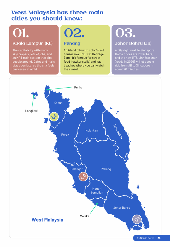 Personalized Plan + Ultimate Malaysia Relocation Guide 2025
