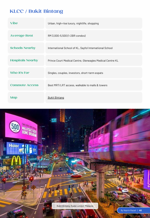 Naz Malaysia Relocation Guide