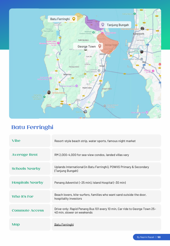 Personalized Plan + Ultimate Malaysia Relocation Guide 2025