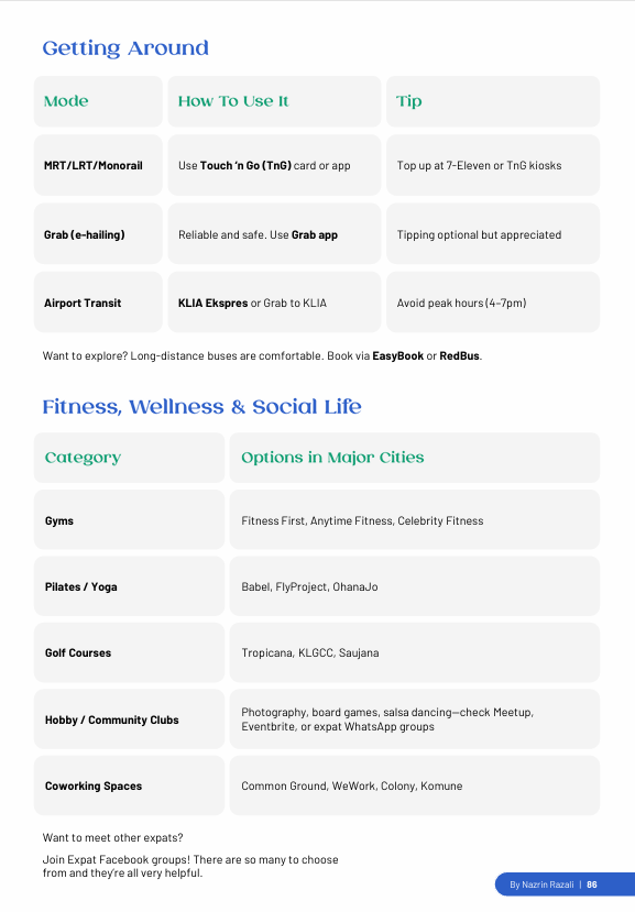 Personalized Plan + Ultimate Malaysia Relocation Guide 2025
